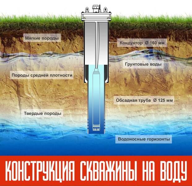 Бурение на воду, канализация и отопление в Московской области